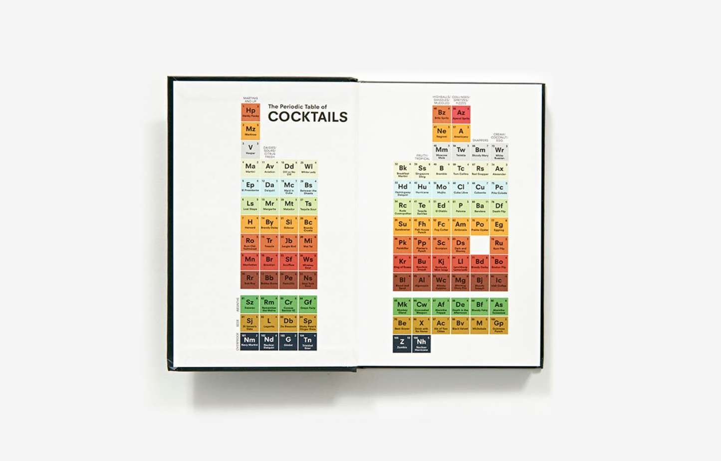 The Periodic Table of Cocktails